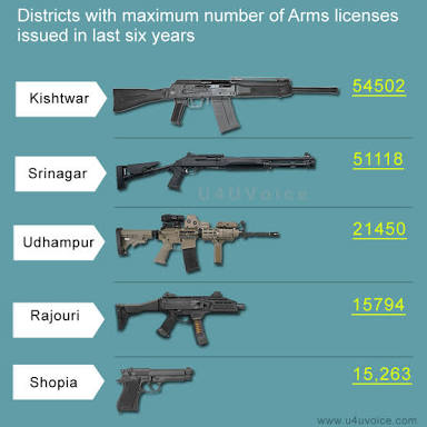 J&K Government revokes individual armed licenses issued from Jan 2017 to Feb 2018 J&K Government revokes individual armed licenses issued from Jan 2017 to Feb 2018