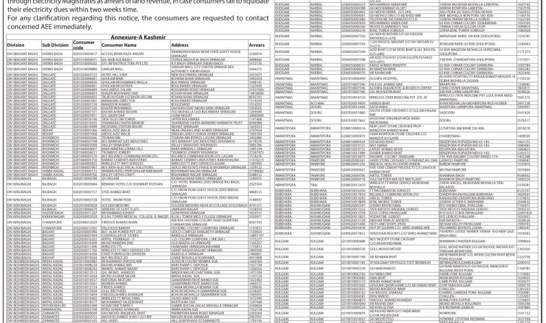 Reliance industries, Trumboo’s, Ansari’s and others among major power defaulters in J&K, PDD issues notice